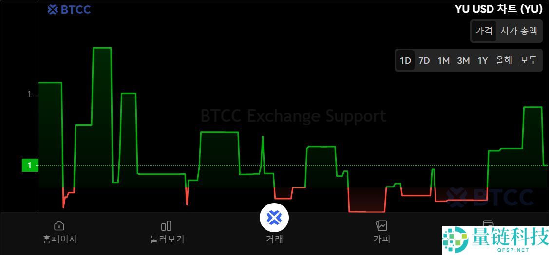 Yala是什么?怎么买?YALA代币经济学、空投及未来前景