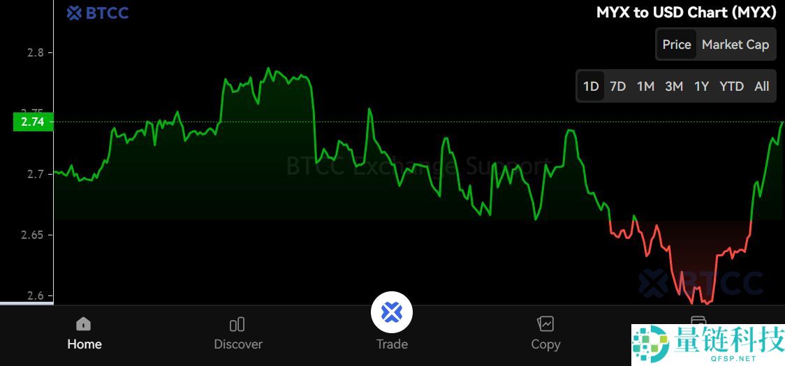 什么是MYX Finance(MYX)币?怎么买?MYX代币经济学、空投及价格预测
