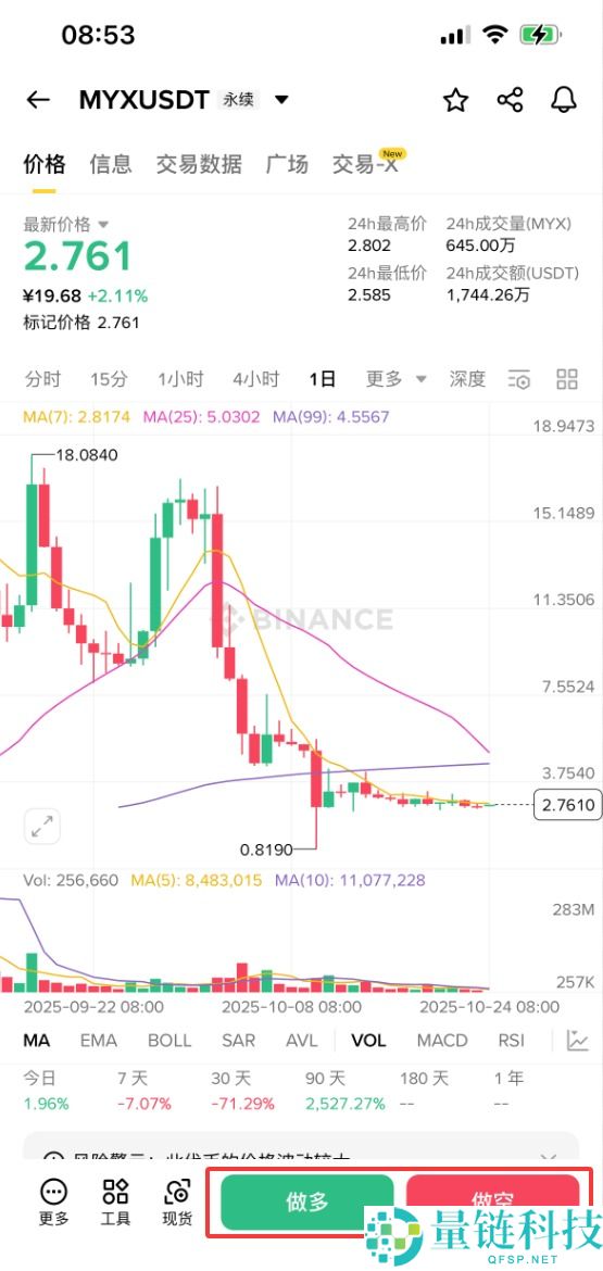 什么是MYX Finance(MYX)币?怎么买?MYX代币经济学、空投及价格预测