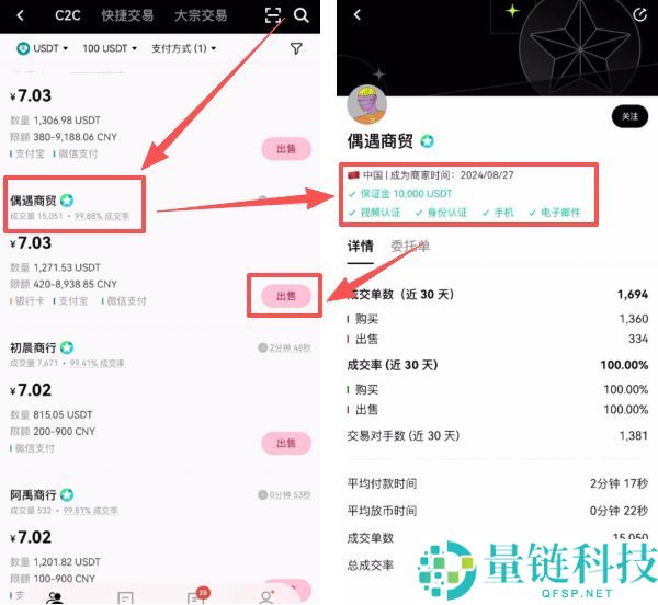 币圈投资入门:小白必须要知道的基础知识