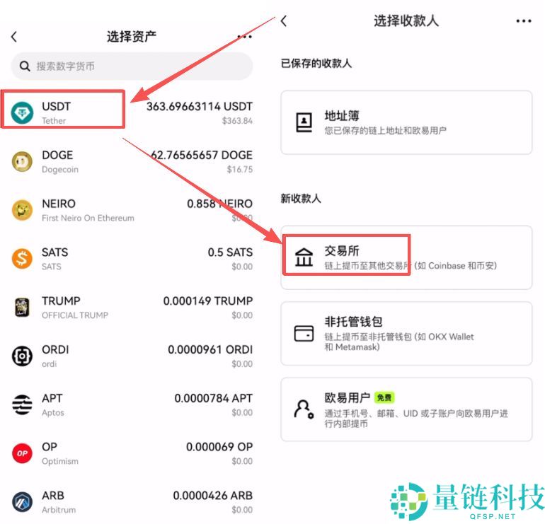 币圈投资入门:小白必须要知道的基础知识