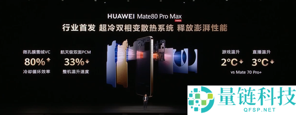 首发麒麟9030系列,华为Mate 80/Pro/Pro Max发布：4699元起