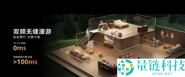 华为颜值最高旗舰路由,华为路由X3 Pro日照金山正式发布：行业首发透今天线 1299元起