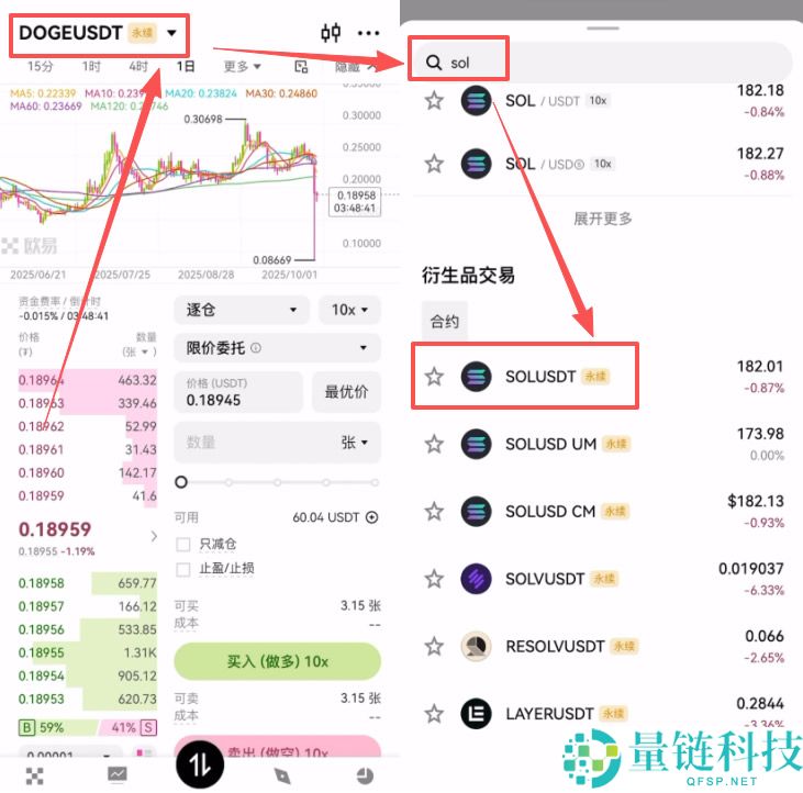 欧易合约交易必看:限价、市价、止盈止损以及计划委托成交形式全攻略