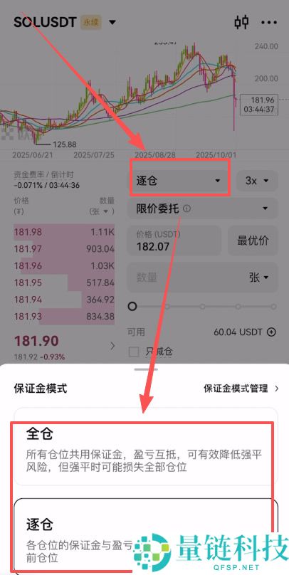 欧易合约交易必看:限价、市价、止盈止损以及计划委托成交形式全攻略