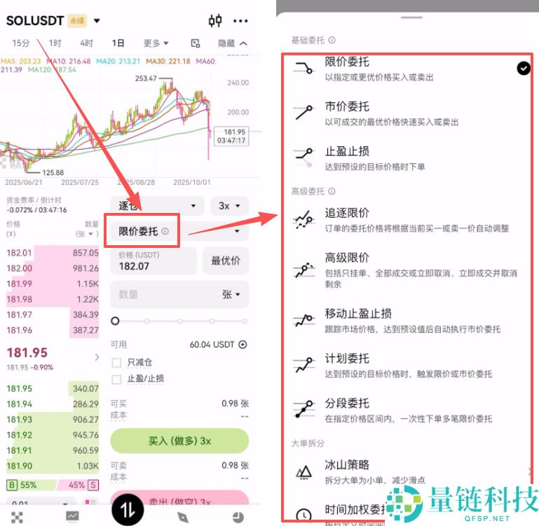 欧易合约交易必看:限价、市价、止盈止损以及计划委托成交形式全攻略