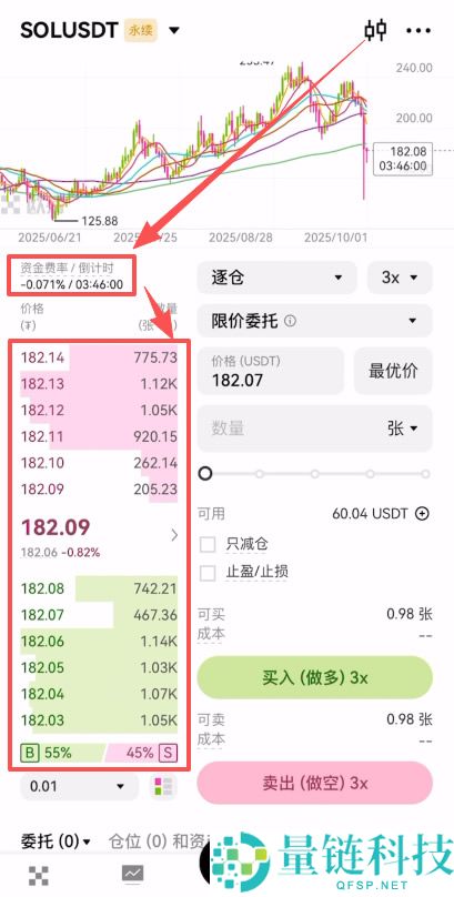 欧易合约交易必看:限价、市价、止盈止损以及计划委托成交形式全攻略