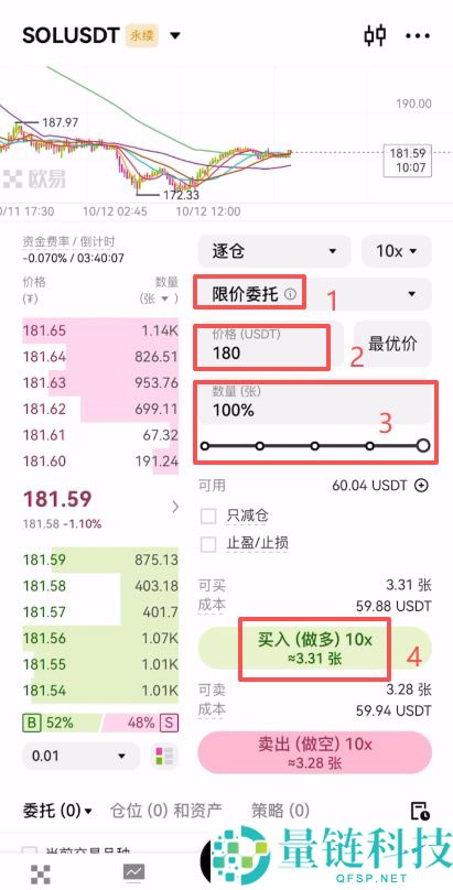 欧易合约交易必看:限价、市价、止盈止损以及计划委托成交形式全攻略
