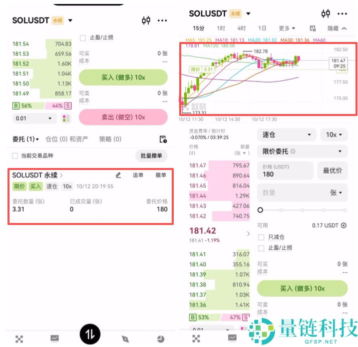 欧易合约交易必看:限价、市价、止盈止损以及计划委托成交形式全攻略