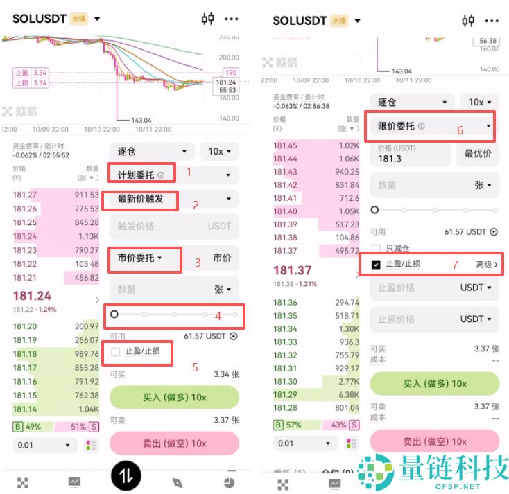 欧易合约交易必看:限价、市价、止盈止损以及计划委托成交形式全攻略