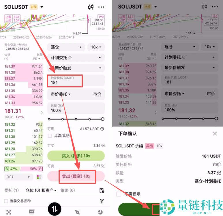 欧易合约交易必看:限价、市价、止盈止损以及计划委托成交形式全攻略
