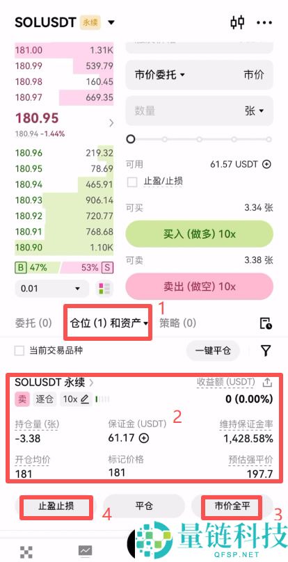 欧易合约交易必看:限价、市价、止盈止损以及计划委托成交形式全攻略