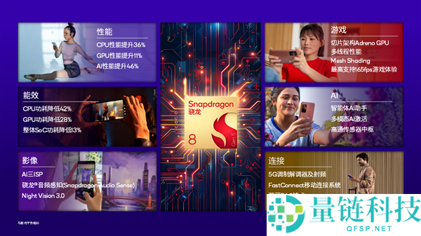 一加全球首发,高通第五代骁龙8挪动平台发布