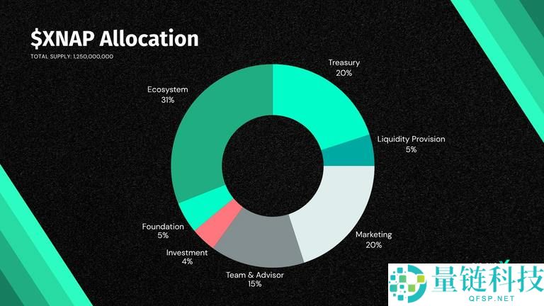 Snapx(XNAP)币是什么?如何领取?XNAP代币经济与前景分析