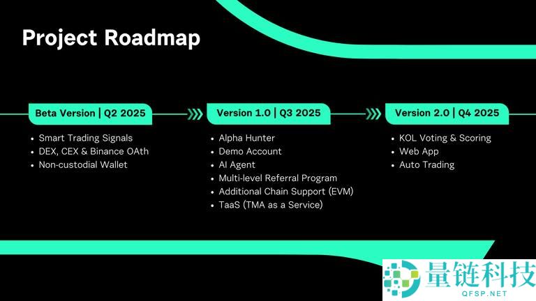 Snapx(XNAP)币是什么?如何领取?XNAP代币经济与前景分析