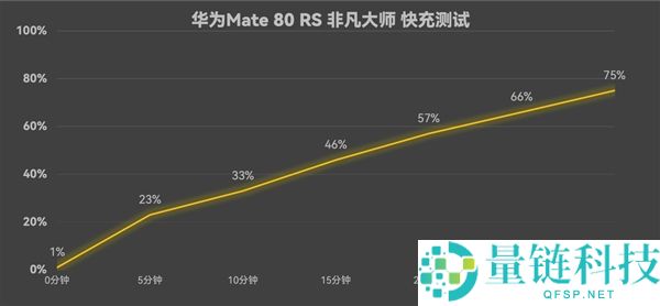 华为Mate 80 RS特殊巨匠上手：一部细节体验拉满的巨匠旗舰