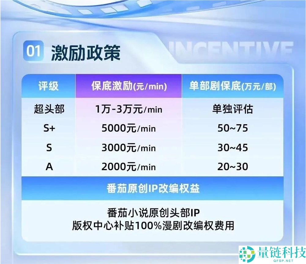 巨头扎堆涌入,漫剧成新的掘金风口？