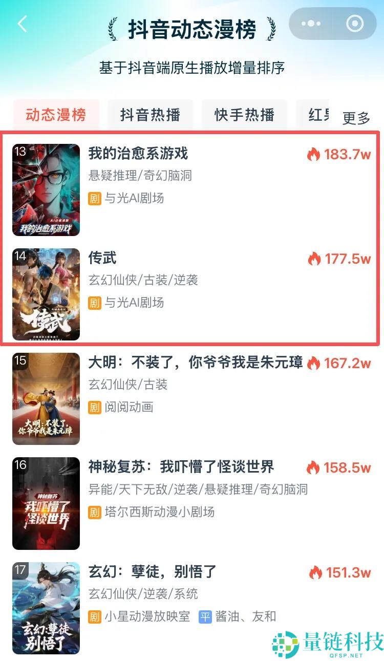 巨头扎堆涌入,漫剧成新的掘金风口？