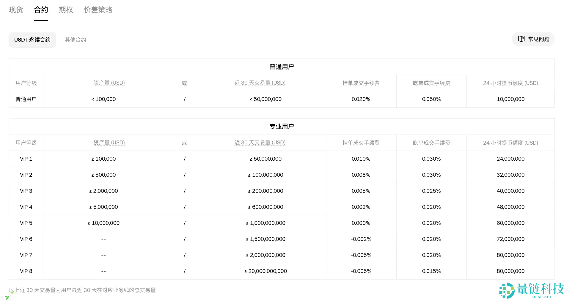 欧易合约教程：OKX怎么买合约？合约怎么玩？2025.10.28