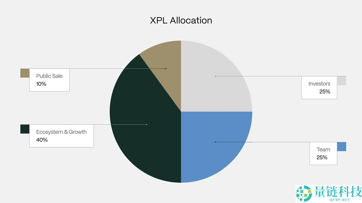 稳定币公链深度分析:下一代加密支付网络的竞争与机遇