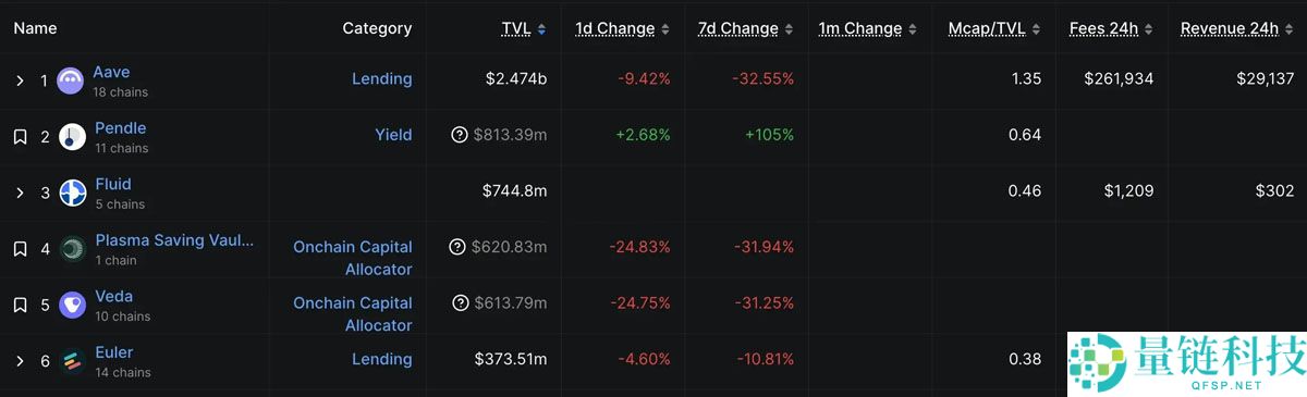 稳定币公链深度分析:下一代加密支付网络的竞争与机遇