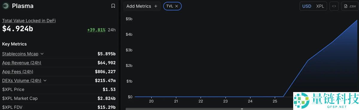 稳定币公链深度分析:下一代加密支付网络的竞争与机遇