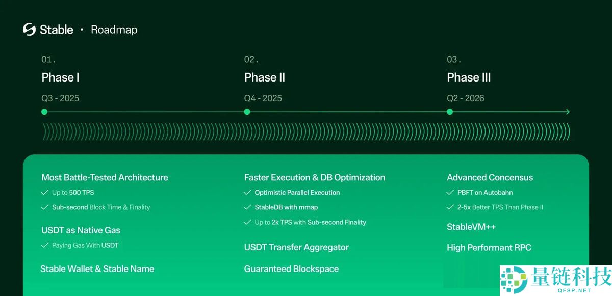 稳定币公链深度分析:下一代加密支付网络的竞争与机遇