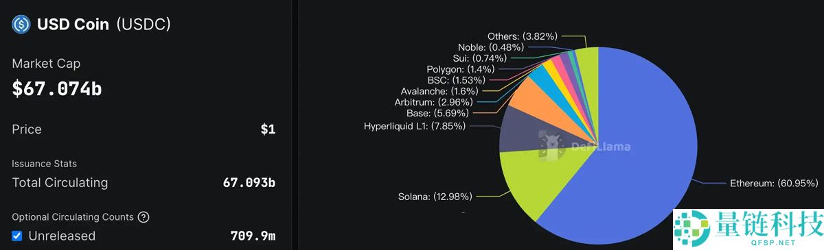 稳定币公链深度分析:下一代加密支付网络的竞争与机遇