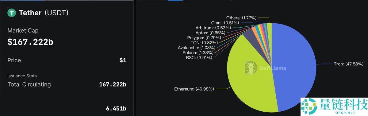 稳定币公链深度分析:下一代加密支付网络的竞争与机遇