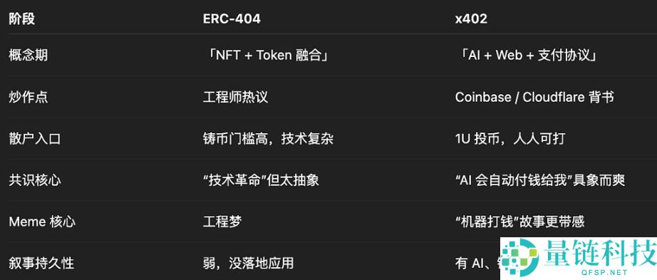 x402协议是什么?为什么要关注?x402打新方法及实用工具介绍
