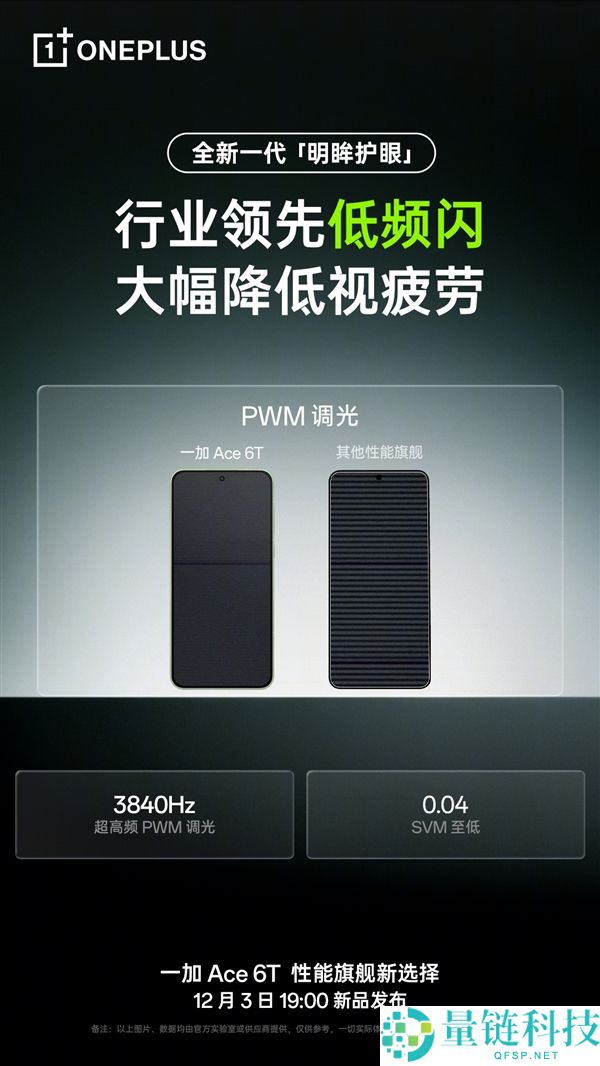一加Ace 6T支撑全新明眸护眼:经过了最严苛的护眼小金标认证