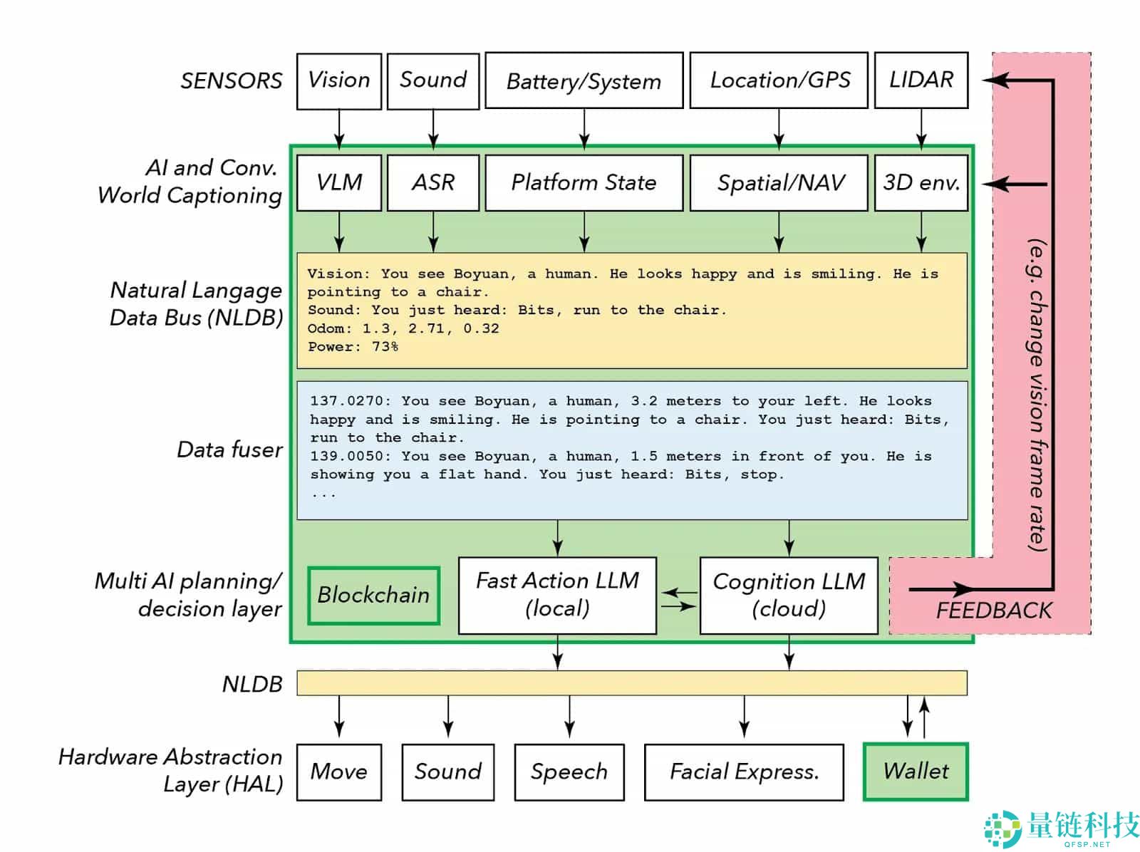 加密 x 机器人:详细剖析值得关注的六大项目