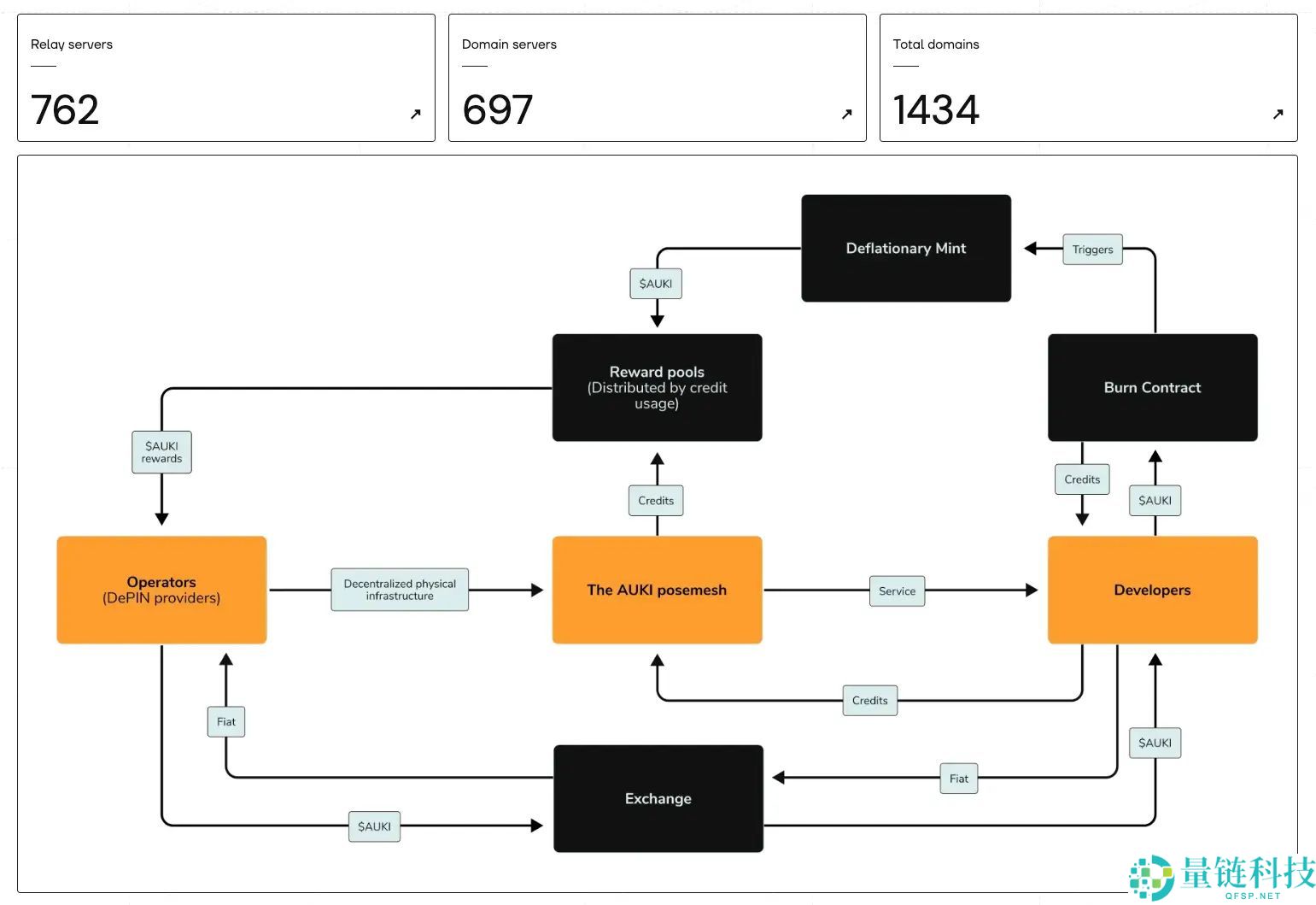 加密 x 机器人:详细剖析值得关注的六大项目
