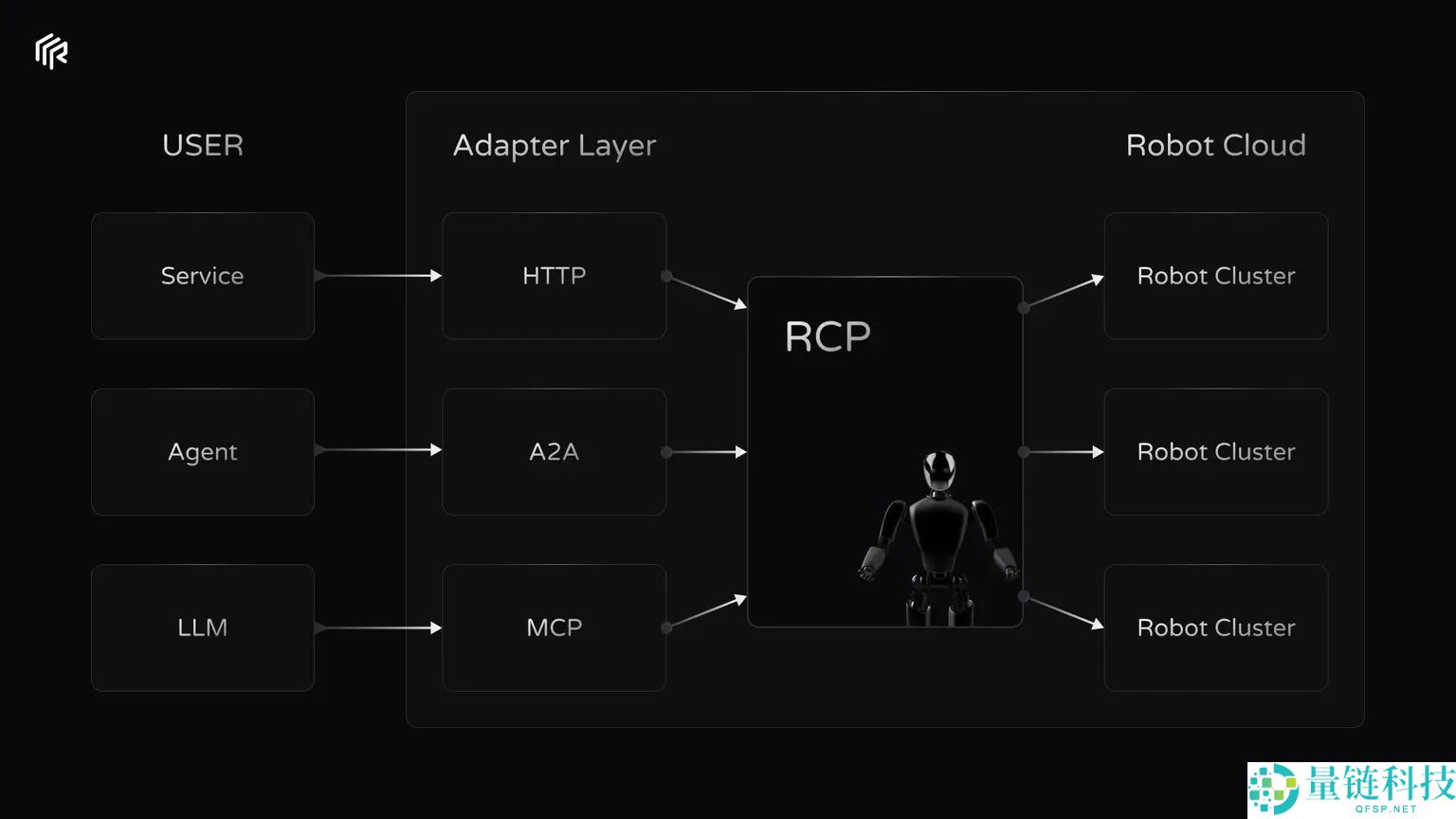 加密 x 机器人:详细剖析值得关注的六大项目