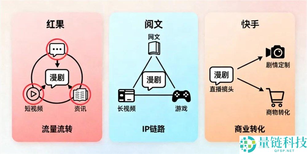 短剧以后,大厂入局漫剧,阅文、红果、快手再掀三国杀