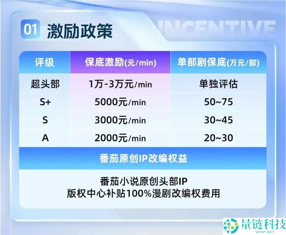 最合适搞内容中台的,原来是短剧