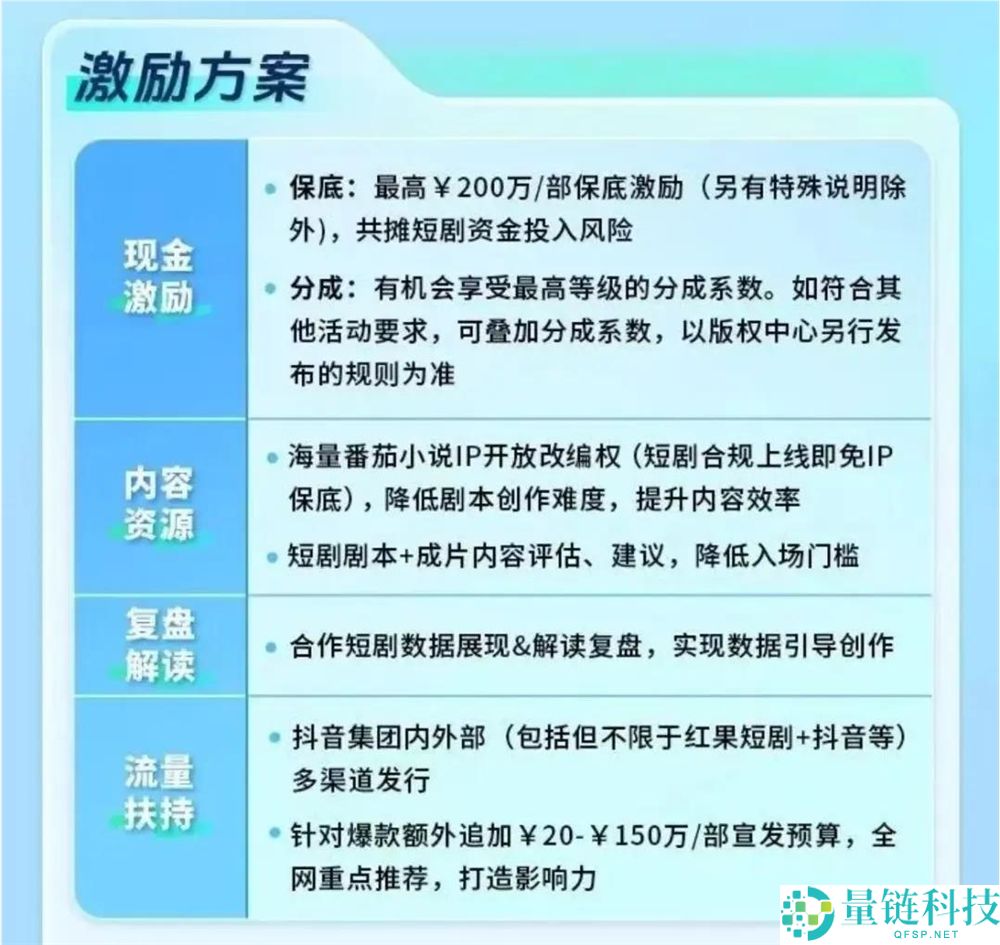 最合适搞内容中台的,原来是短剧