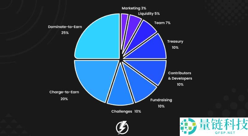 Piggycell(PIGGY)币是什么?值得投资吗?PIGGY代币经济与空投领取指南