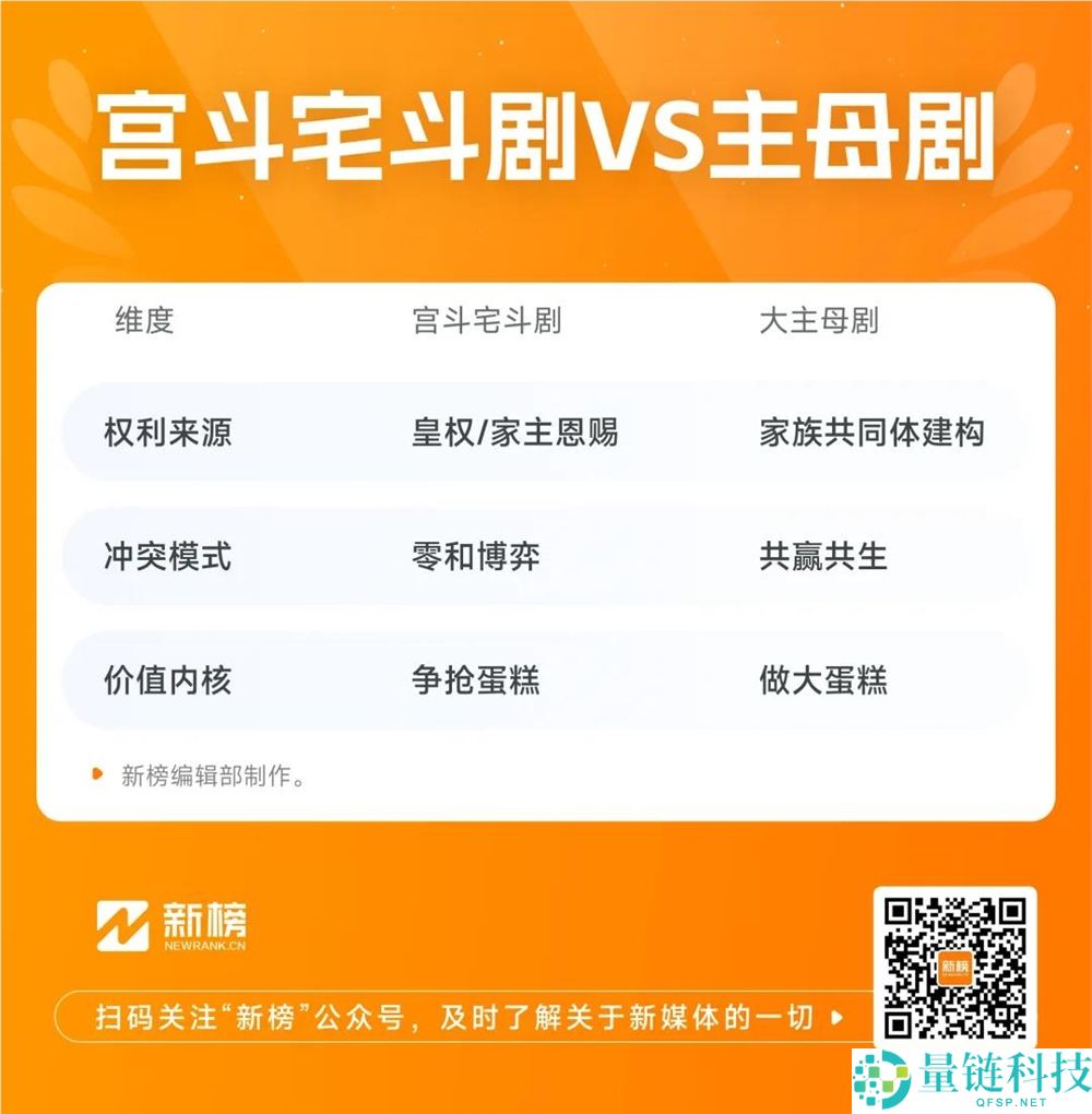 红果播放超10亿,“大主母”成了短剧圈新晋爆款人设