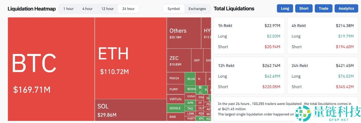 关税阴云暂缓,加密牛市又要回来了吗?