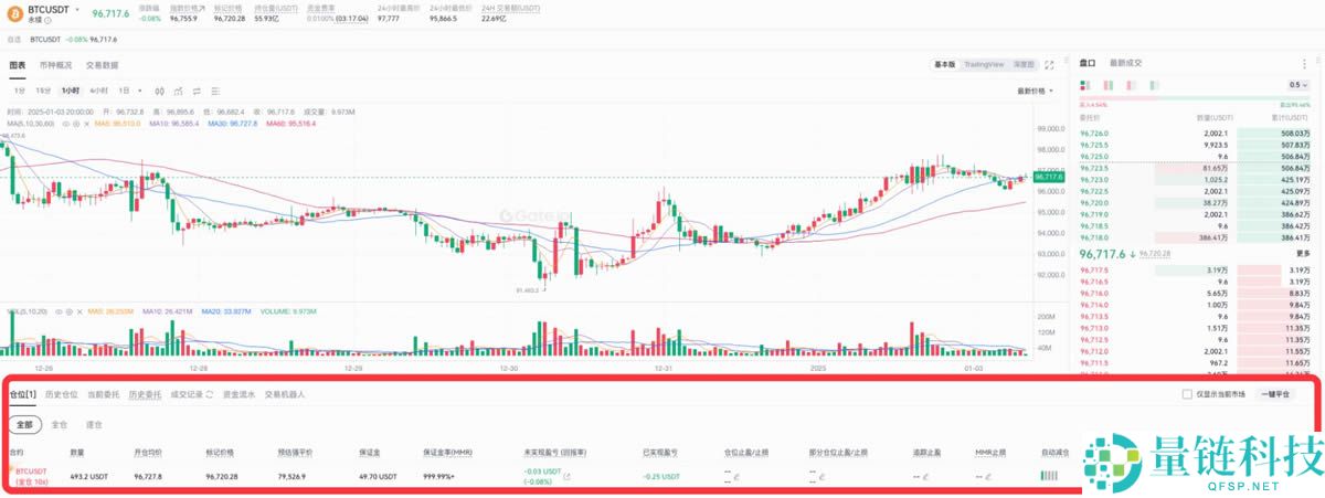 Gate.io合约交易教程:新手快速上手指南
