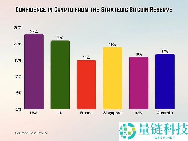 谁在主导比特币市场:比特币财富分配