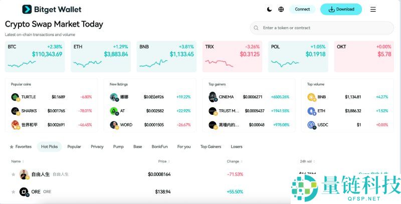 PayAI(PAYAI)币是什么?未来潜力如何?Solana AI代理市场的原生代币介绍