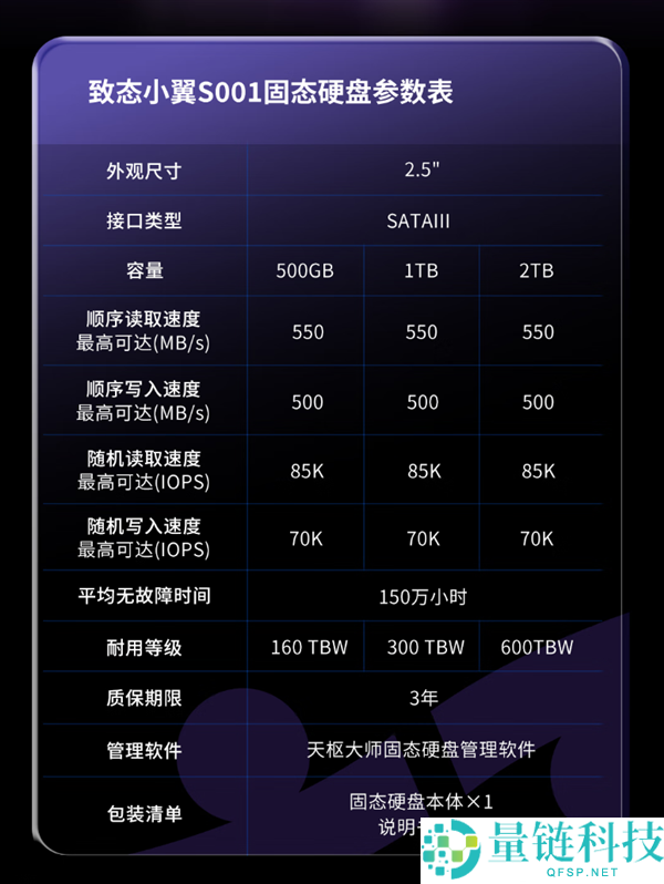 致态小翼SATA固态硬盘S001出售:499元起,500GB/1TB/2TB三款