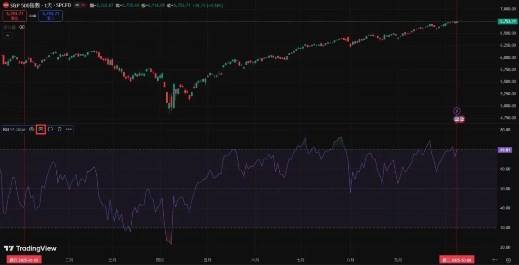 RSI参数是什么?如何调整并找寻符合交易规划的最佳参数?RSI参数设置教学