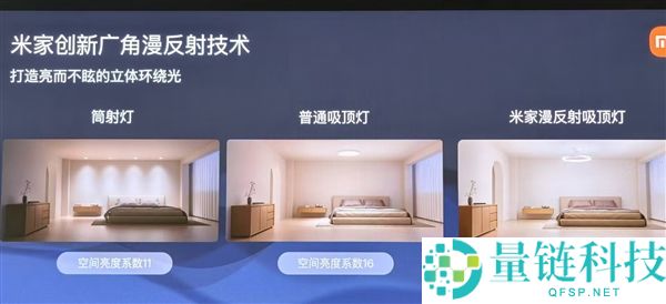 1899元的米家漫反射吸顶灯上市,亮度/护眼碾压通俗灯：无频闪、少暗影
