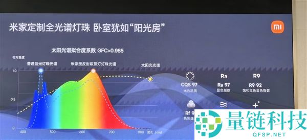 1899元的米家漫反射吸顶灯上市,亮度/护眼碾压通俗灯：无频闪、少暗影