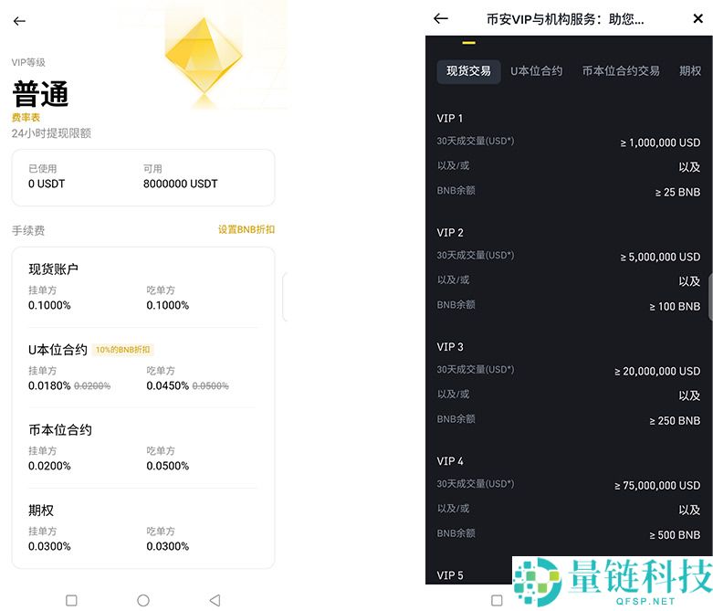 币安注册的新账号怎么节省手续费？币安如何获得手续费返佣？