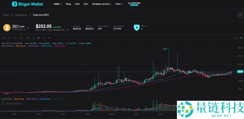什么是Zcash(ZEC)币？怎么样？Zcash工作原理、代币经济学和价格预测