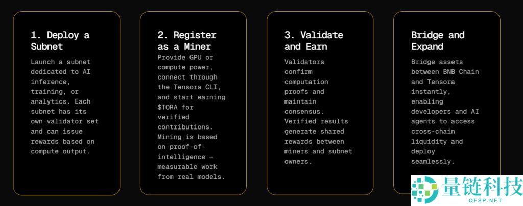 什么是Tensora (TORA) ？TORA代币经济学、主要用途以及购买方法